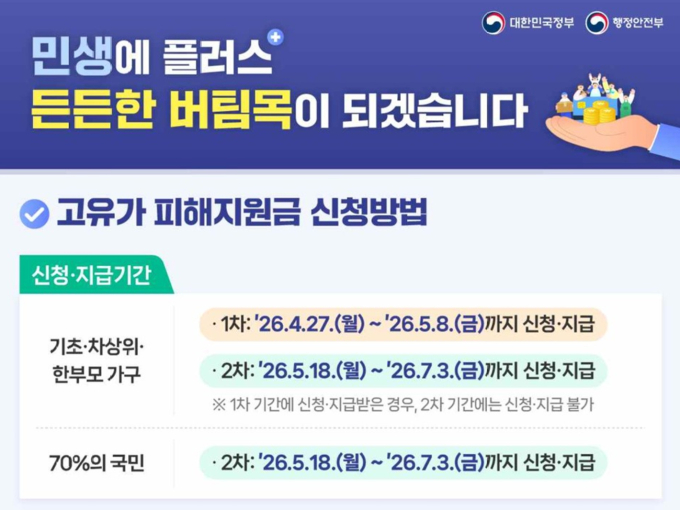 고유가 피해지원금 신청 일정