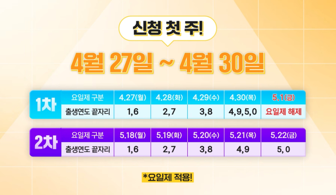 고유가 피해지원금 신청 방법