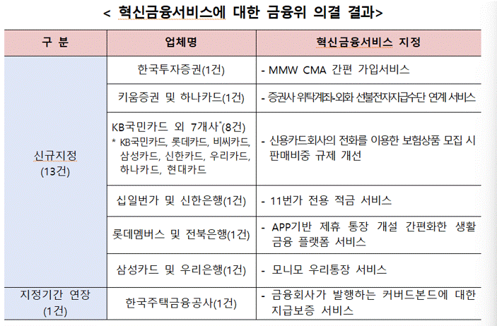 사진=금융위원회