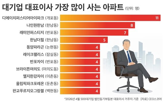 동아일보
