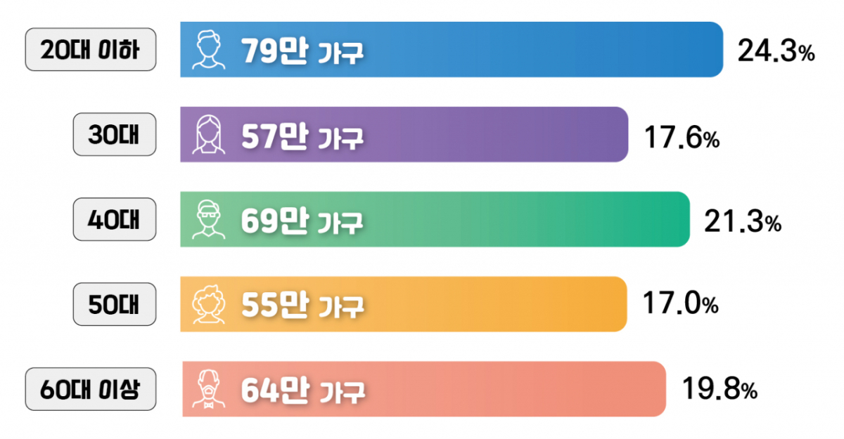 근로자녀장려금 신청 지급 일정