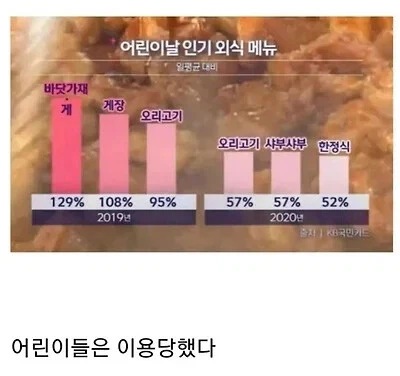 어린이날 인기 외식 메뉴 | 인스티즈