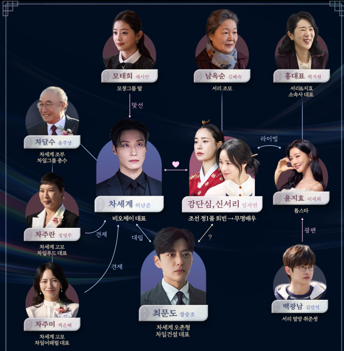 'Brave New World' character relationship map