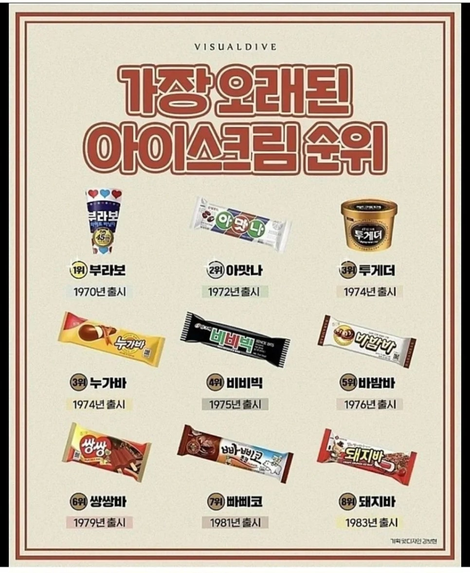 가장 오래된 아이스크림 순위 | 인스티즈