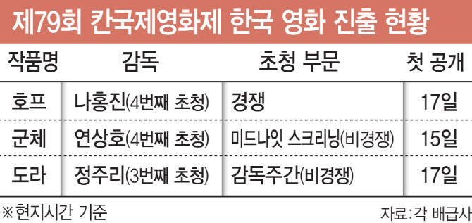 (Graphic=Reporter Kim Il-hwan)