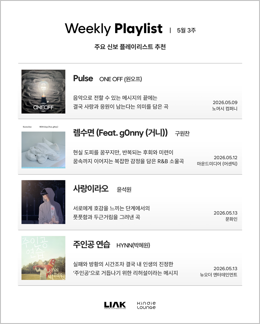Kindi Lounge Highlights May's Fresh Releases from ONE OFF, Koo Won-chan, Yoon Seok-won, and HYNN! Kindi Lounge Highlights May's Fresh Releases from ONE OFF, Koo Won-chan, Yoon Seok-won, and HYNN!