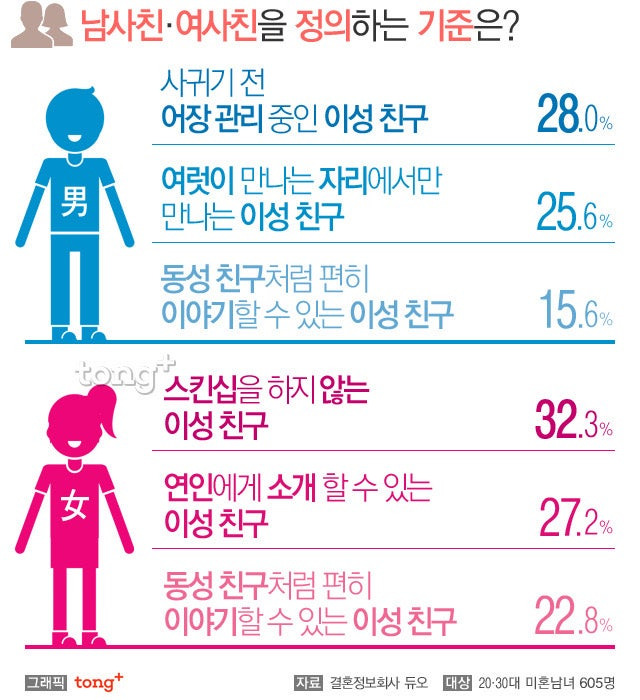 남사친 여사친 기준 | 인스티즈