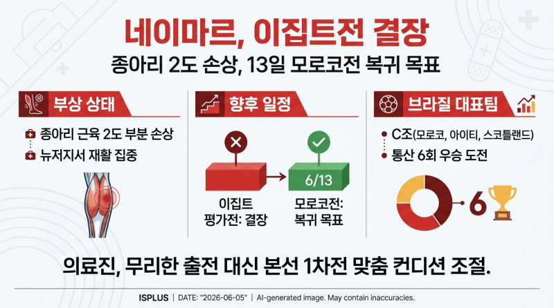 네이마르, 이집트전 결장 확정…브라질은 월드컵 개막전 복귀 기대