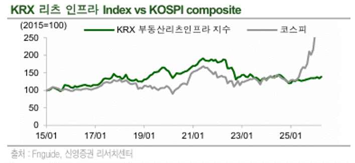 사진=신영증권
