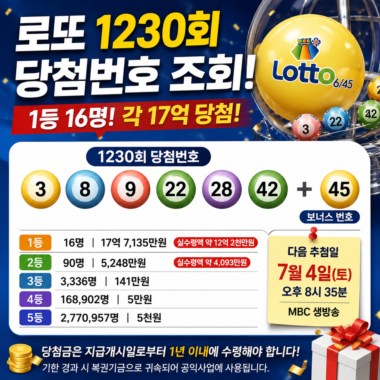 1230회 로또 당첨번호 조회! 1등 당첨금 당첨지역 판매…