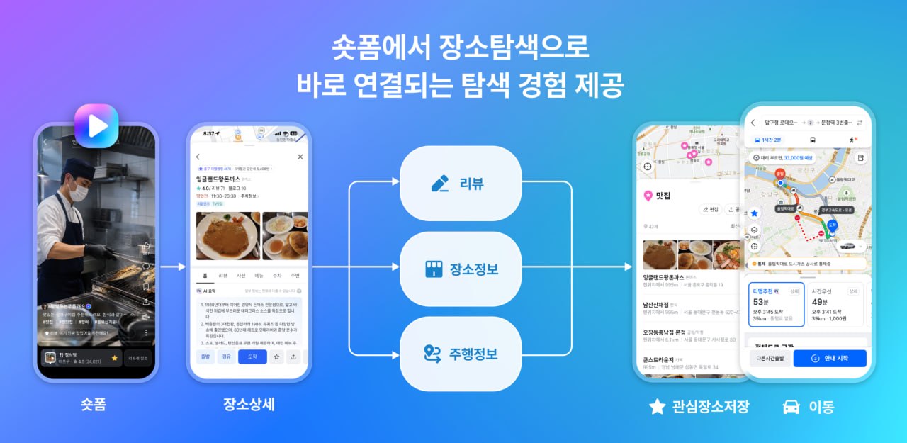 티맵모빌리티, 방문 장소 공유하는 '티맵 숏폼' 출시