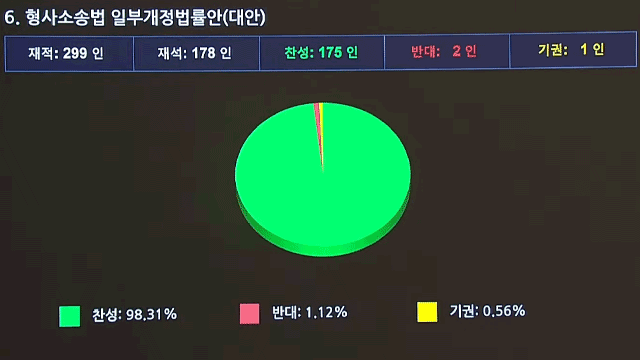 이주영 국회의원 형사소송법 개정안
