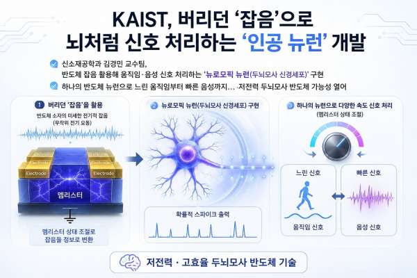 KAIST, 버리던 반도체 '잡음'으로 뇌처럼 작동하는 인공 뉴런 개발