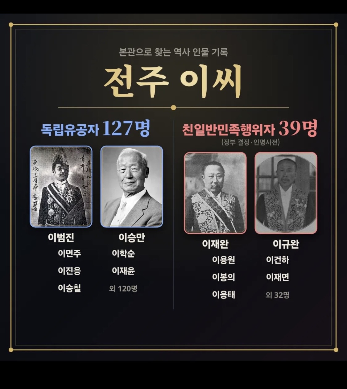 ‘우리 집안에 친일파와 독립운동가 다 있다고?’···하영 증조부 논란에 ‘조상 조회’ 유행
