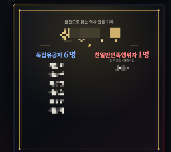 순흥 안씨 친일파 스캐너 검색 결과
