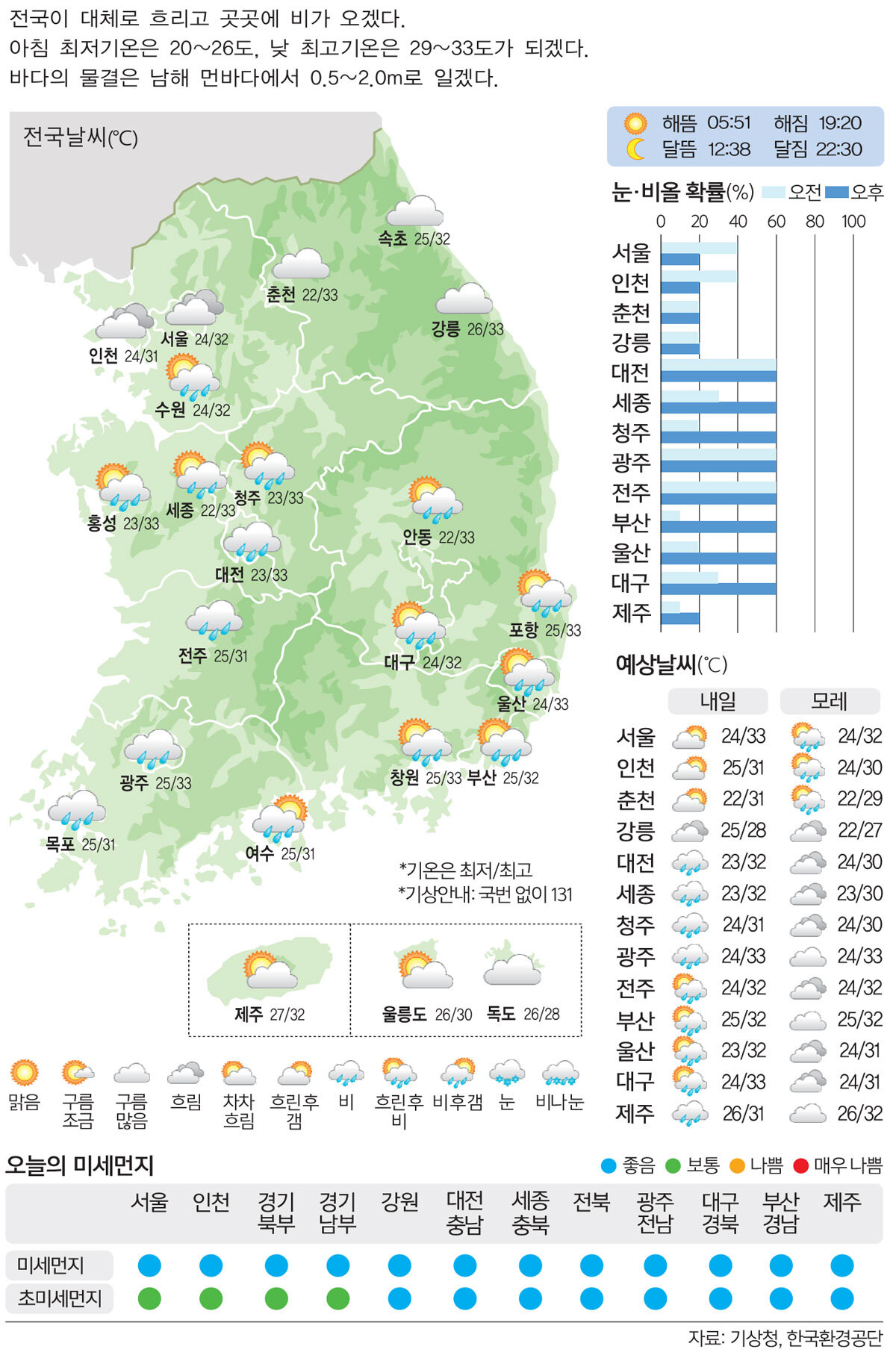 칠석 날씨와 견우직녀 관련 이미지