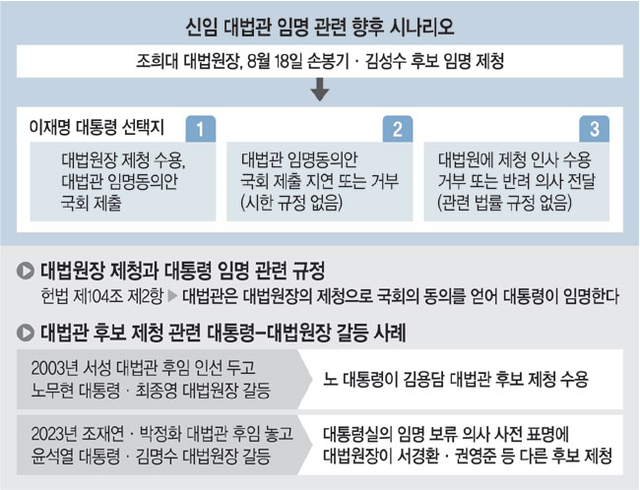 대법원 이미지