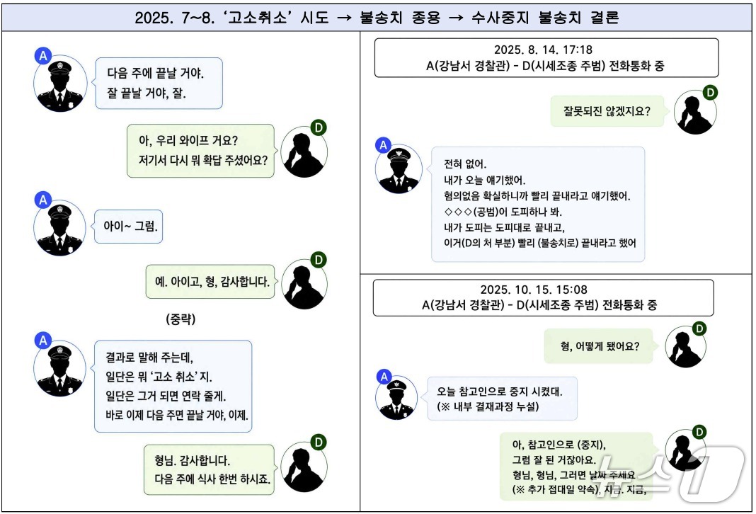 양정원 사건 무마 강남경찰서 수사팀장 구속기소