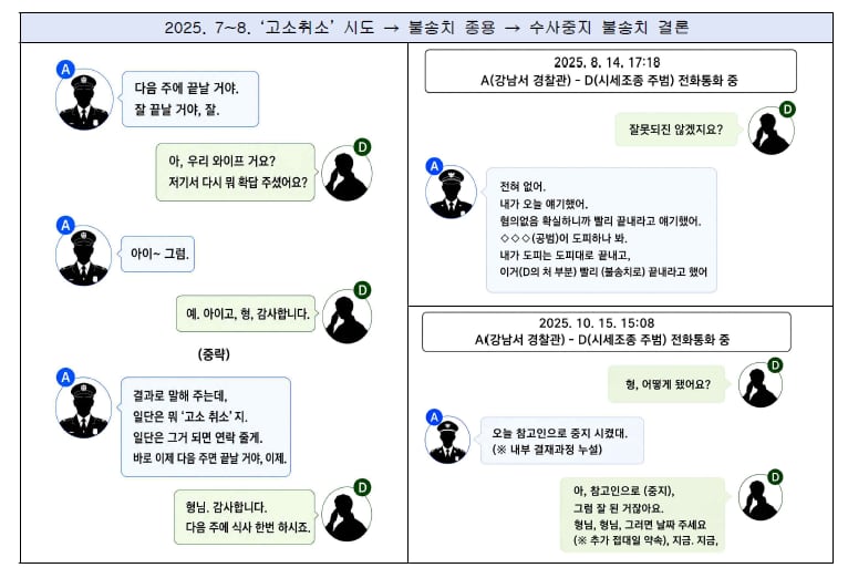 듀오백 주가조작 관련 이미지