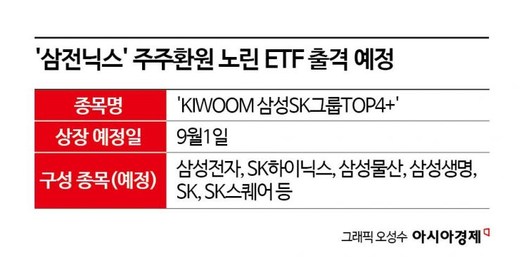 삼성전자 SK하이닉스 주주환원 전략