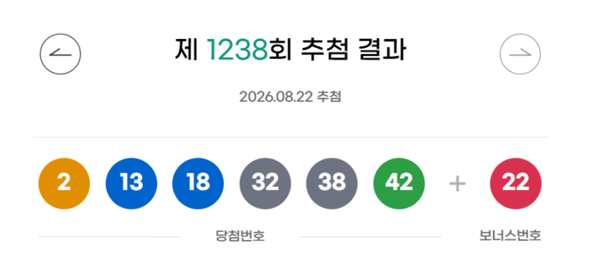 1238회 로또 등수별 당첨 결과