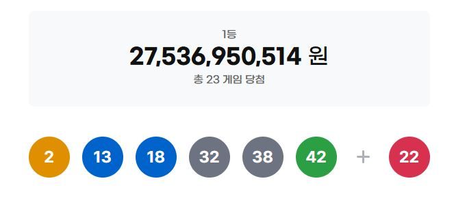 1238회 로또 1등 당첨지역
