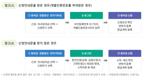 근로장려금 소득 기준