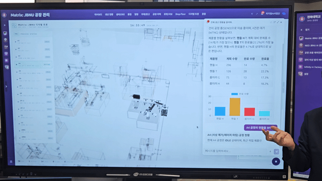 전북대 피지컬AI 기술 실증랩에서 디지털트윈으로 구현한 가상 공장의 공정 현황을 AI가 분석하고 있다. (영상=지디넷코리아)