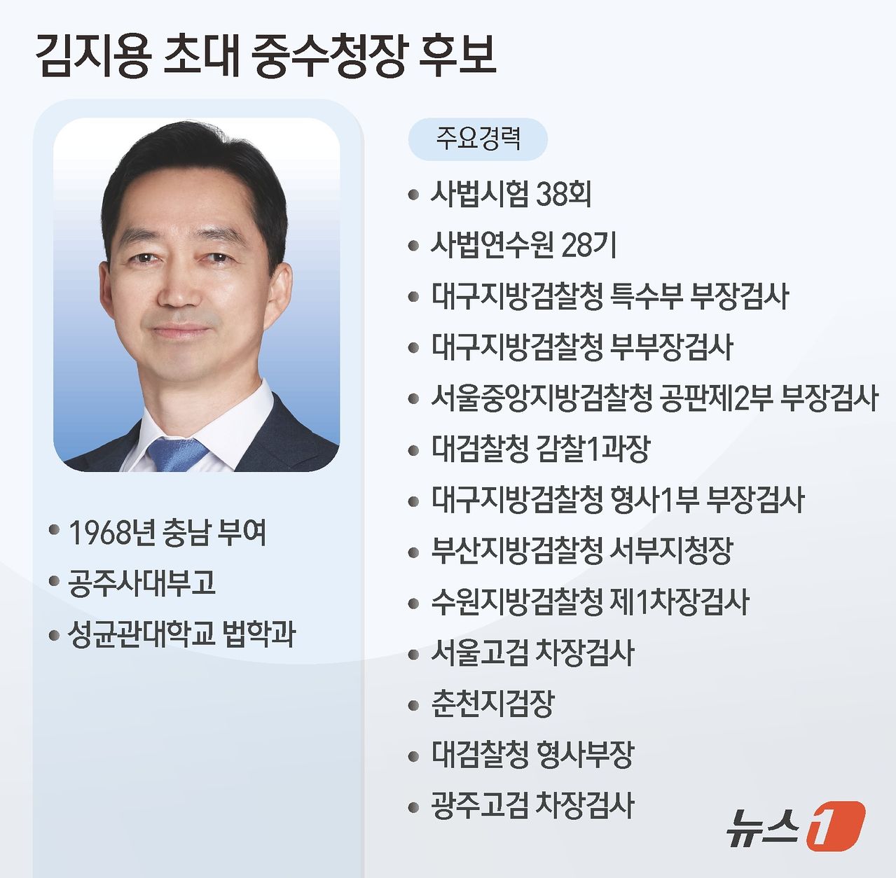 초대 중수청장 후보 발표
