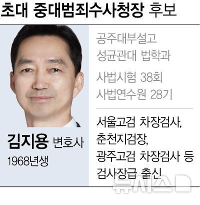 김지용 변호사 프로필
