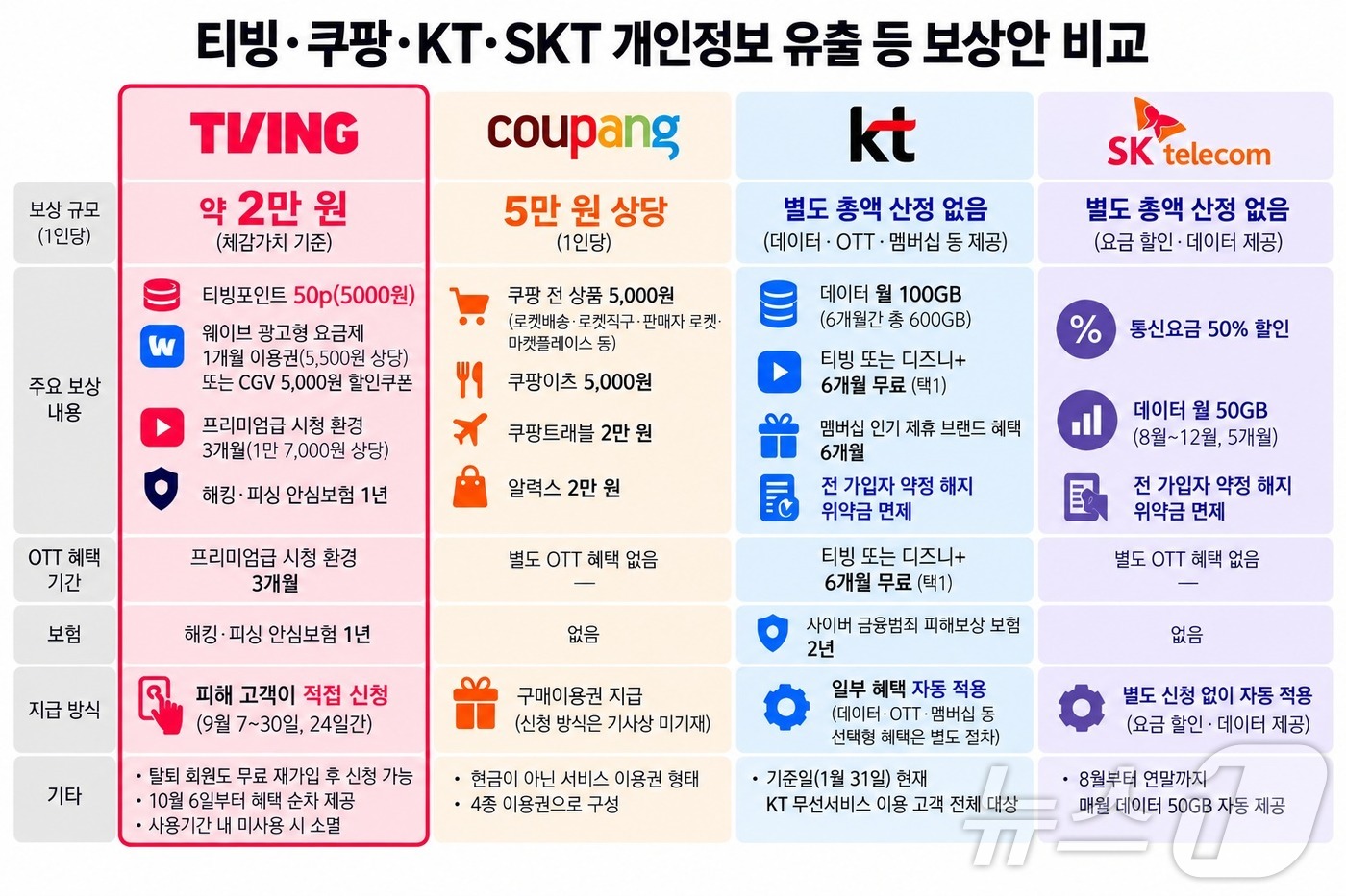 티빙 사무실 전경
