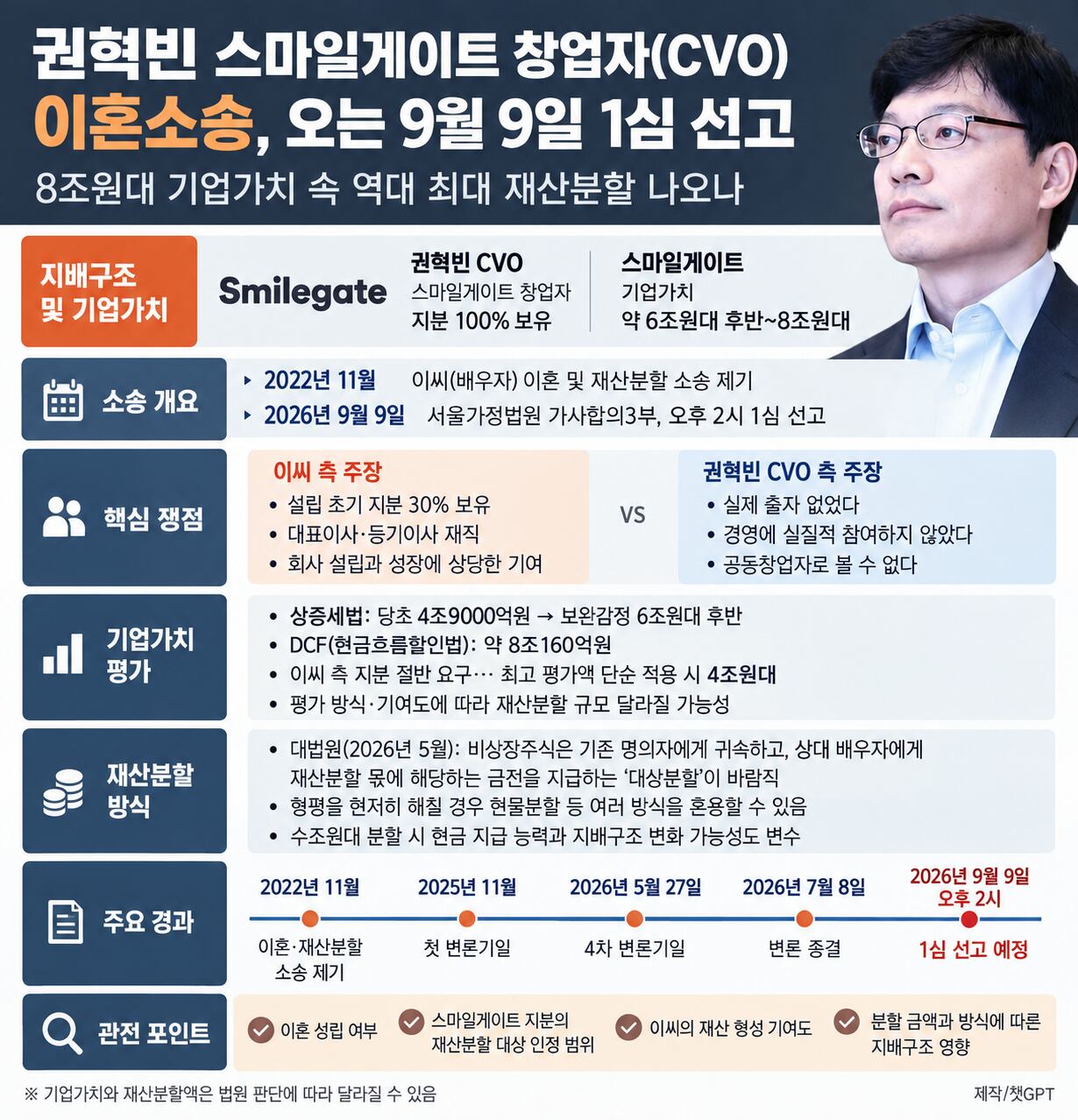 스마일게이트 기업가치 재산분할
