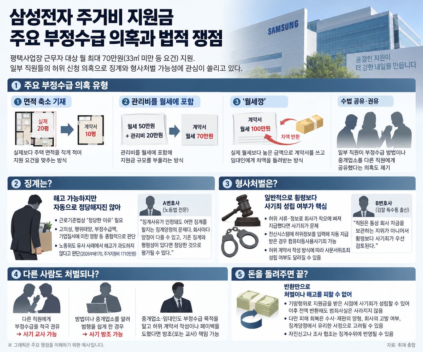 직장인 커뮤니티 캡처