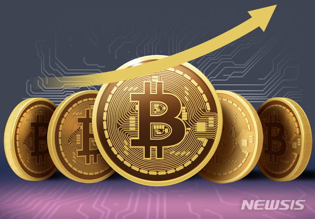 비트코인 가격 전망 FOMC