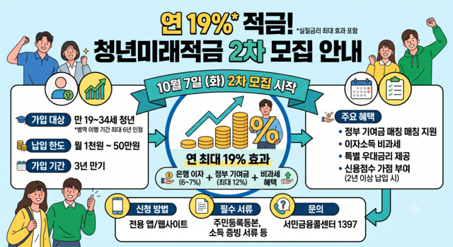 청년미래적금 가입조건 안내 이미지