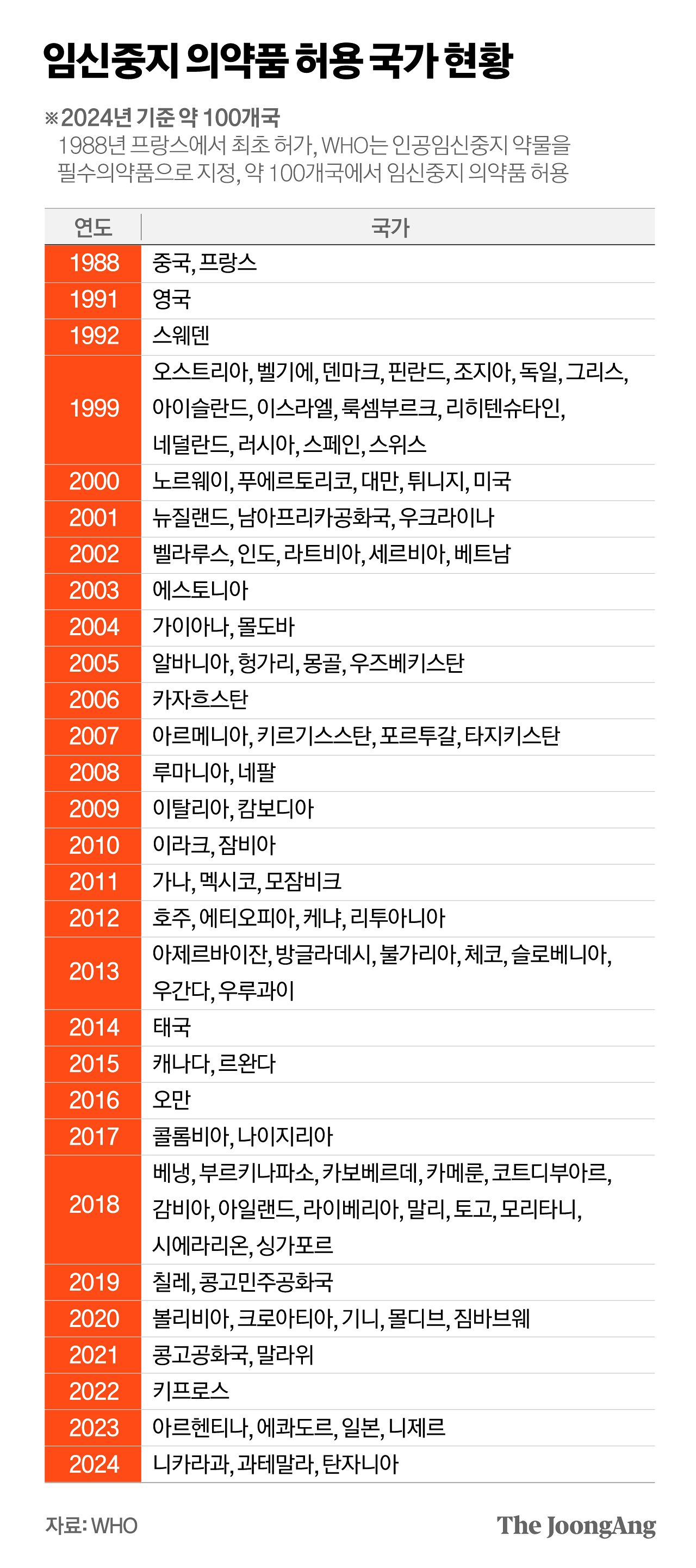 미프지미소정 임신중지약 설명