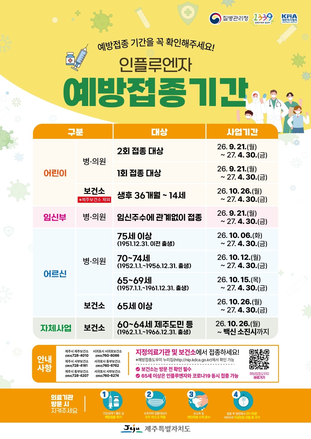 독감 코로나 동시접종 안내