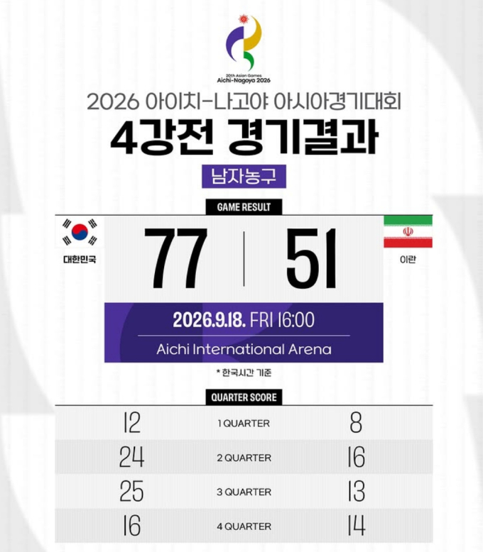 이현중 3점슛 아시안게임