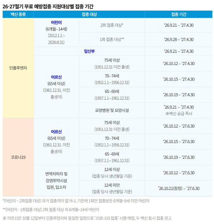 독감 무료접종 대상 안내