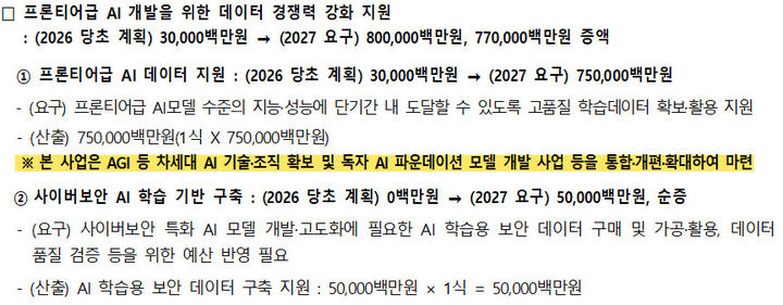 과기부 2027년 예산안, 독파모·프론티어 AI 축에 8천억원 배정하고 지원방식을 출자로 전환