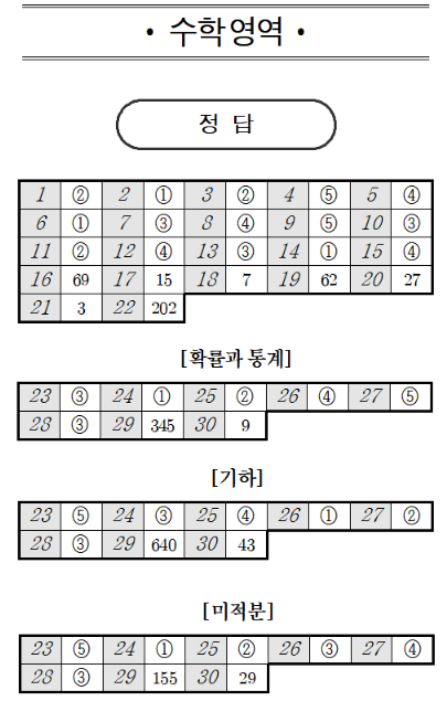 2026년 10월 고3 모의고사 수학 정답지 확률과 통계 미적분 기하 실제 정답표 이미지 4번