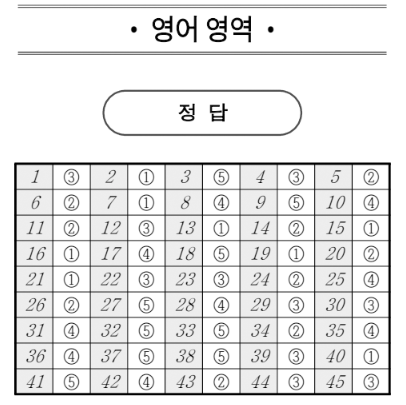 2026년 10월 고3 모의고사 영어 정답지 듣기 정답 포함 실제 정답표 이미지 5번