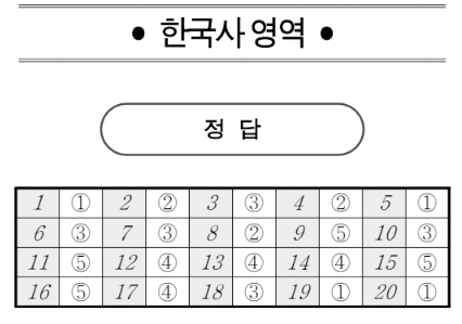 2026년 10월 고3 모의고사 한국사 정답지 20문항 정답표 실제 이미지 6번
