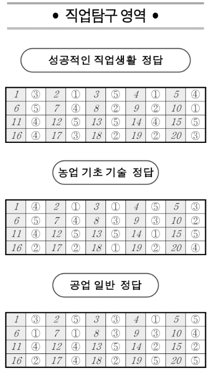2026년 10월 고3 모의고사 직업탐구 성공적인 직업생활 농업기초기술 공업일반 정답지 이미지 12번