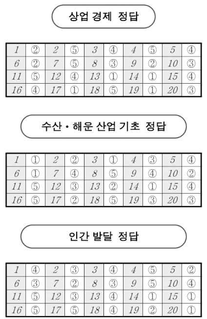 2026년 10월 고3 모의고사 직업탐구 상업경제 수산해운산업기초 인간발달 정답지 이미지 13번