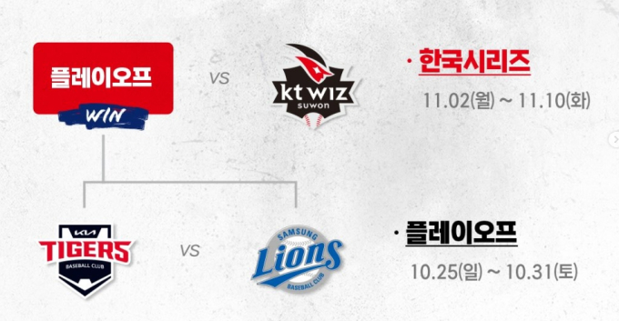 2026 KBO 포스트시즌 플레이오프 삼성 KIA 한국시리즈 진출 대진표