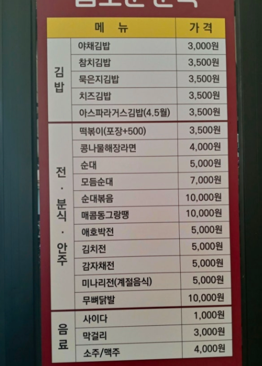 Gimosun bunsik oe 1 (김오순 분식 외 1) 1