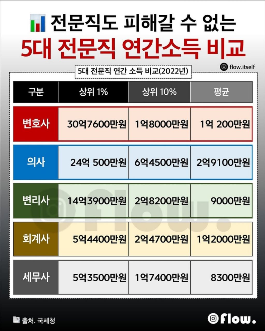 게시글 대표 이미지