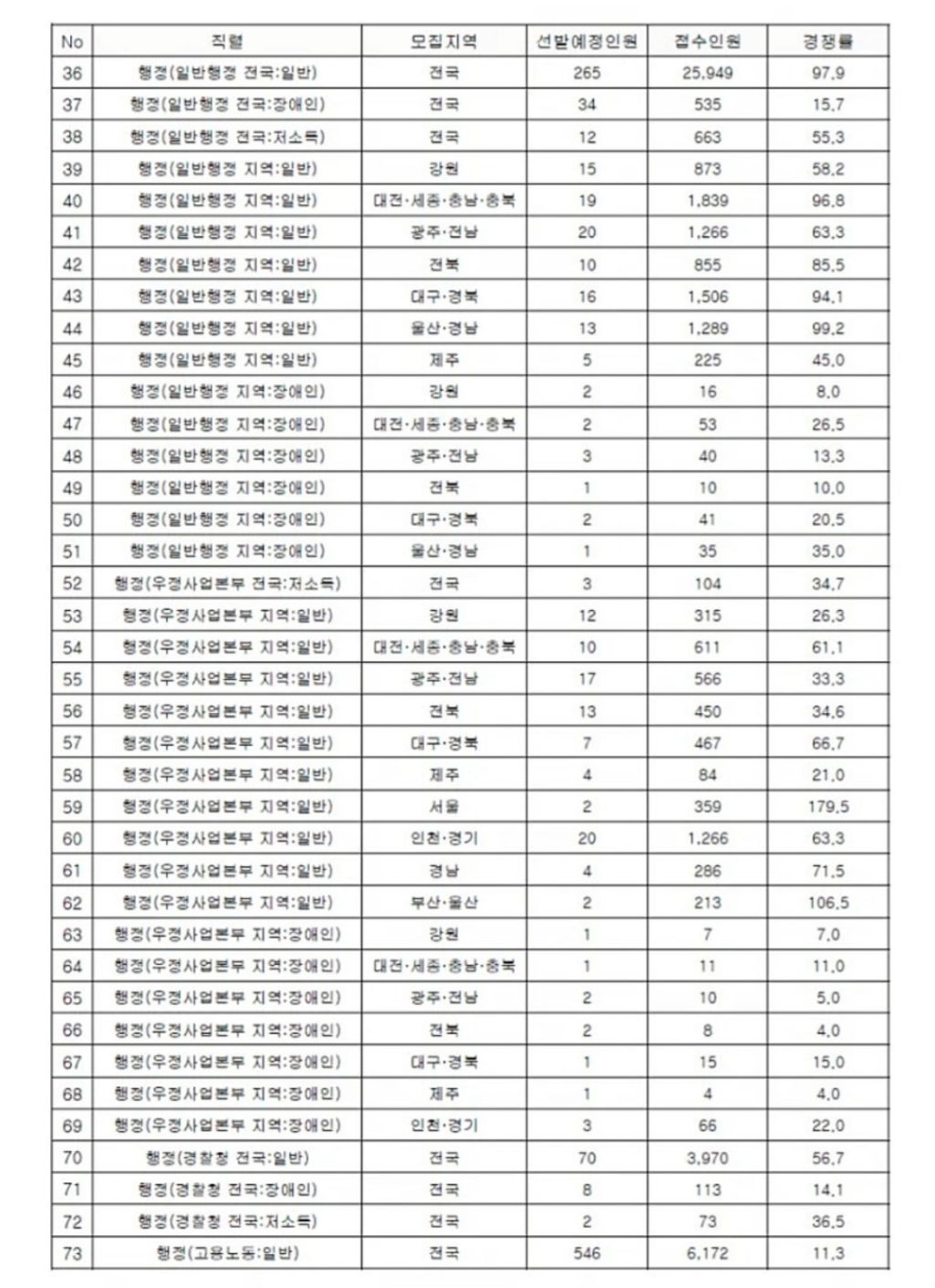 게시글 대표 이미지