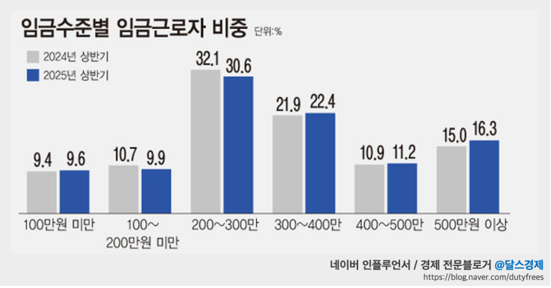 게시글 대표 이미지